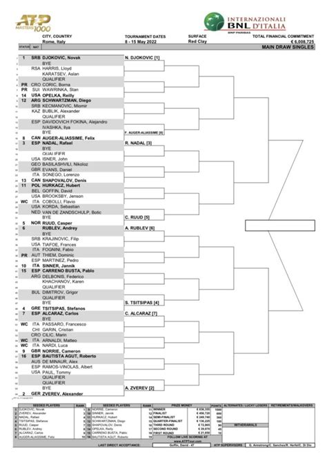 atp rome|tableau atp rome 2022.